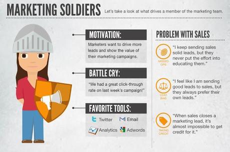 Infografía de viernes: Marketing VS Sales. The Original Game of Thrones