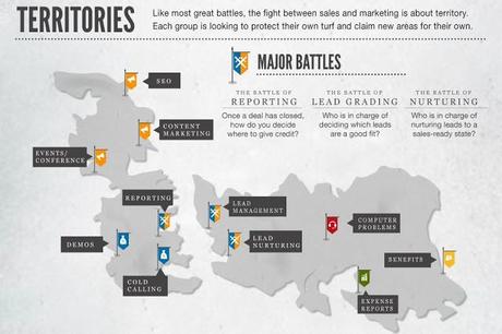 Infografía de viernes: Marketing VS Sales. The Original Game of Thrones