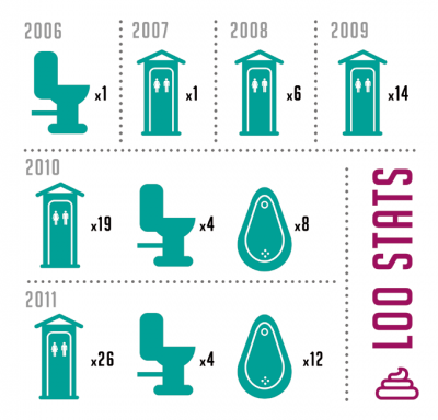 LeeFest: de una fiesta en el jardín, a festival para 5000 personas