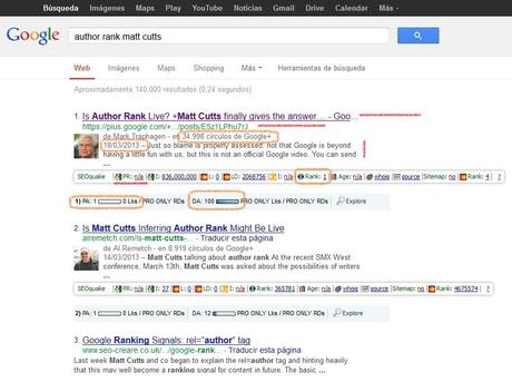 Más que Authorship: Cómo influye el Author Rank en el posicionamiento como el author rank influye en el posicionamiento