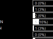 Resultados encuestas riki para china 2013