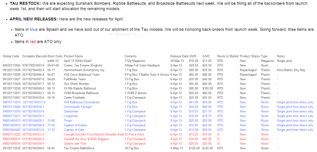 Una curiosidad sobre la reposiciones Tau de Abril