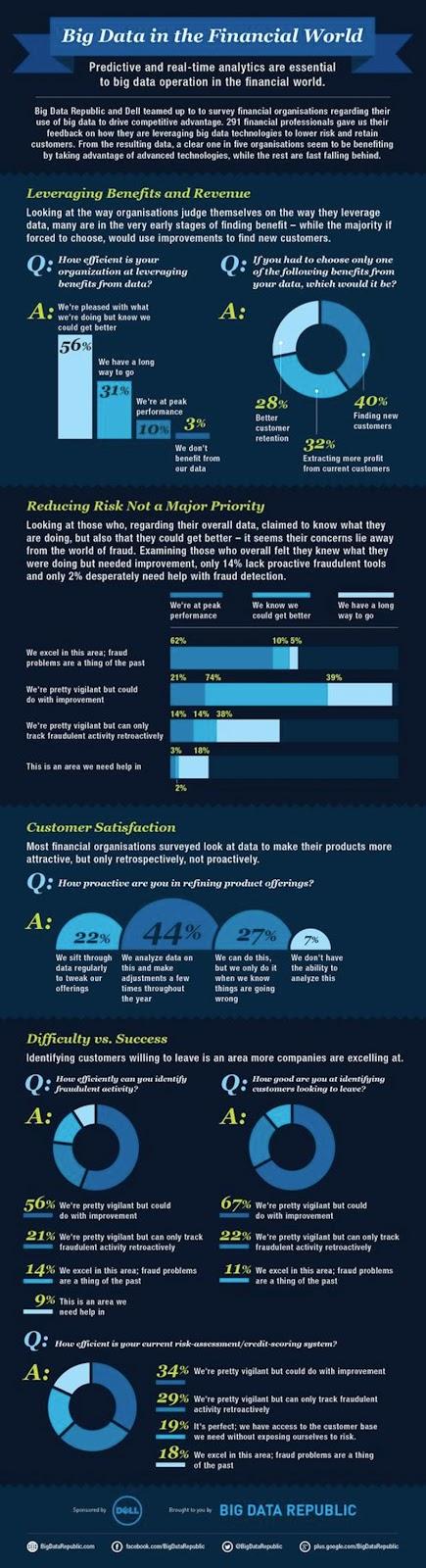 Infografía: el Big Data en el Mundo Financiero