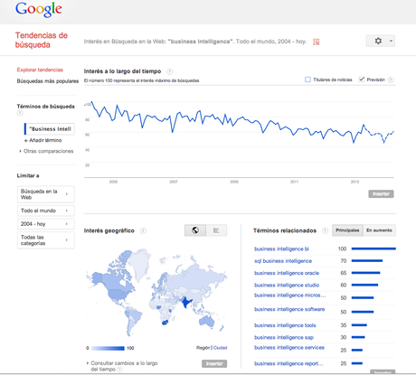 1000 Métricas para Gestionar tu Empresa: #3 - Tendencias de Búsqueda en la Web (Google Trends)