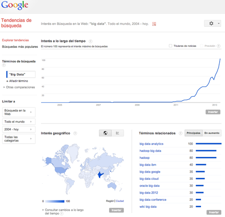 1000 Métricas para Gestionar tu Empresa: #3 - Tendencias de Búsqueda en la Web (Google Trends)