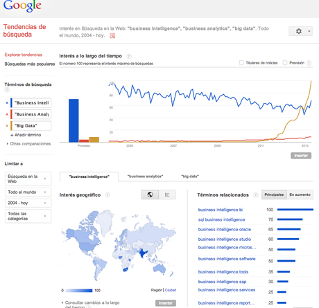 1000 Métricas para Gestionar tu Empresa: #3 - Tendencias de Búsqueda en la Web (Google Trends)