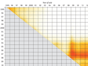 "Graphic Detail" Gran Blog sobre Visualización Datos