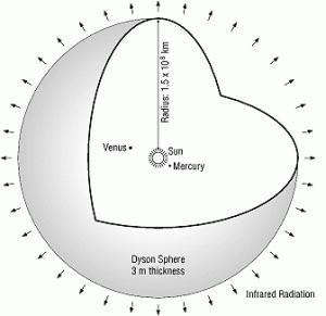 DysonSphere2