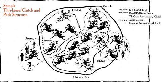 Los Thri-Kreen de Athas