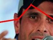 Jefe inteligencia EEUU prevé derrota Capriles