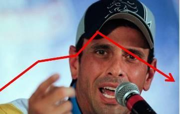 20130414063729-4-capriles-encuestas.jpg