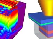 Nanoláser Funcionamiento Temperatura Ambiente