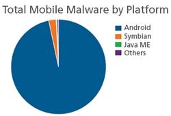 malware-movil