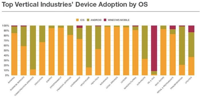 enterprise-os-mobile-adoption