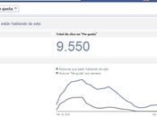 Cómo compran seguidores Facebook Twitter porqué