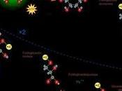 Glucólisis glicólisis