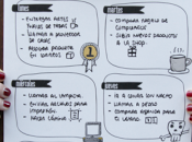 Productividad: minuto