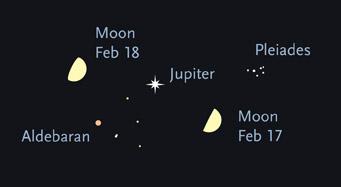 Recorrido del cielo de febrero con la vista y el oído