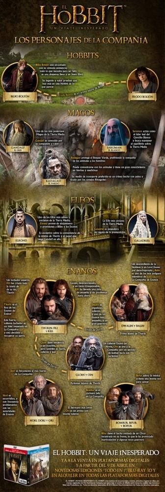 hobbit_infografia