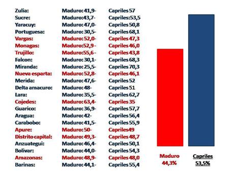 FRAUDE EN VENEZUELA