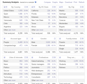 Herramienta gratis estadisticas seguidores Twitter conocer seguidores twitter