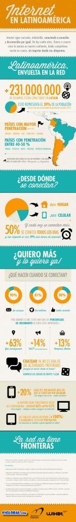 uso internet latinoamerica