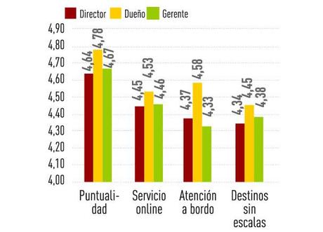 motivos para elegir aerolinea motivos para elegir aerolinea