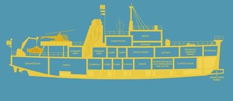 la-singular-arquitectura-del-cine-de-wes-anderson