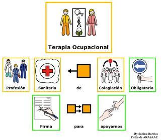 Terapia Ocupacional Profesión Sanitaria de Colegiación Obligatoria #UnionTO