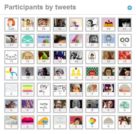 participantes y sus tweets