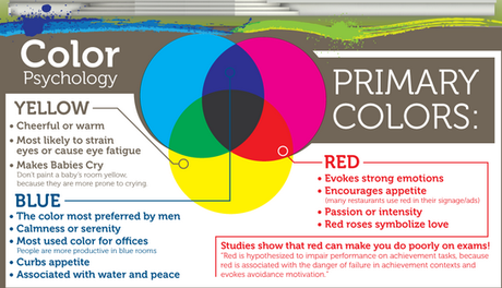 marketing para empresas simbologia del color