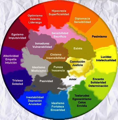 diseño corporativo simbologia del color