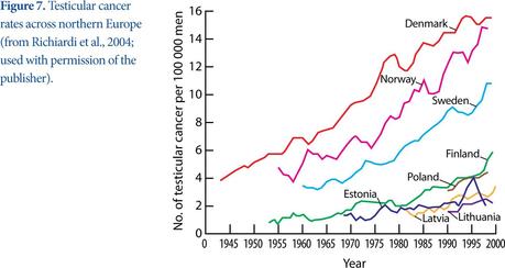 La moda de la quimiofobia