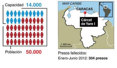 El gobierno venezolano no existe