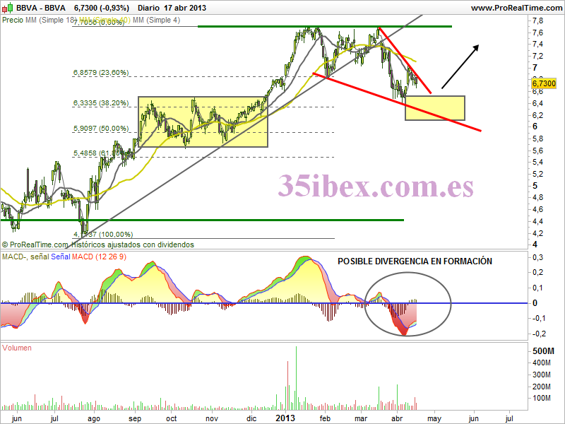 cuña-bajista-con-implicaciones-alcistas