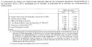 Salarios y otras lindezas de 5 Consejeros del Banco Santander