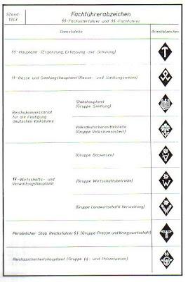 Allgemeine SS: organización general