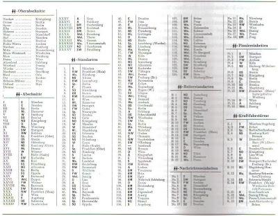 Allgemeine SS: organización general