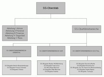 Allgemeine SS: organización general
