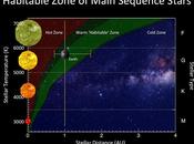 zona habitable sistemas solares.