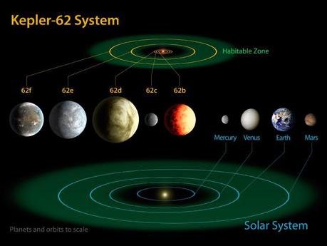 Nuevos exoplanetas potencialmente habitables