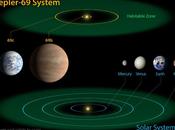 Nuevos exoplanetas potencialmente habitables