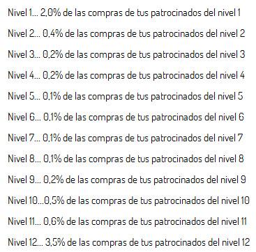 BonusRalia - Grupo de compras donde puedes ganar dinero además de ahorrarlo