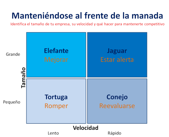 Maneniéndose Al Frente De La Manada