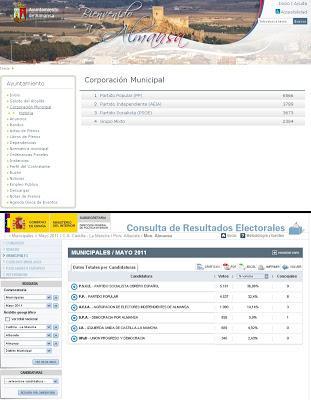 La web municipal. Es que son cutres y mentirosos...