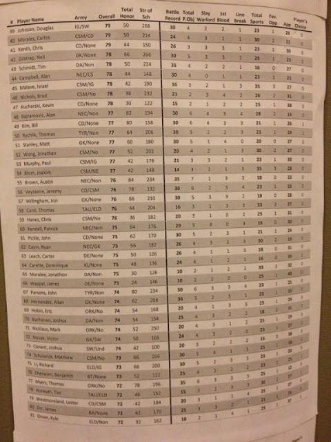 Imágenes del Adepticon 2013