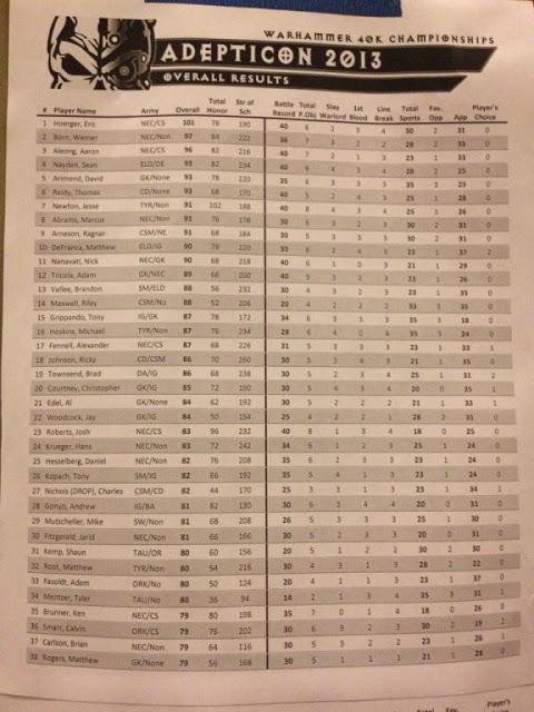 Imágenes del Adepticon 2013