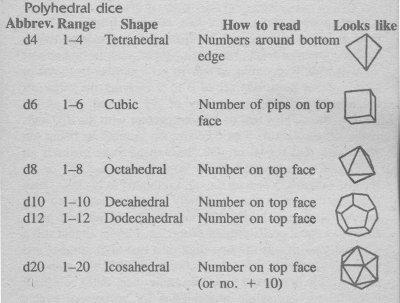 Que es D&D; ,por tres alumnos de Eton