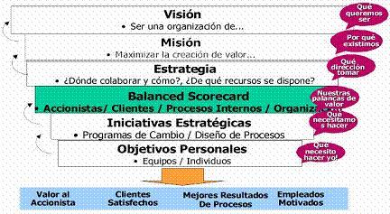 Sistema de Rendición de Cuentas o sistema de reporte de gestión