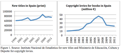 La protección de los derechos de autor y el número de obras (1)